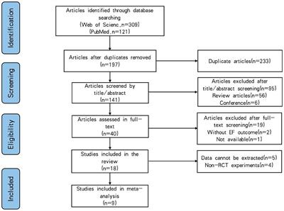 Effect of aerobic exercise on the improvement of executive function in children with attention deficit hyperactivity disorder: a systematic review and meta-analysis